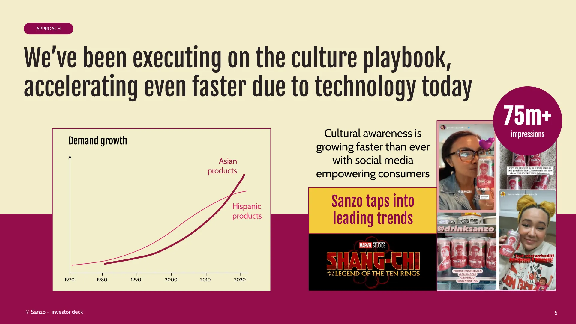 Presentation slide 5
