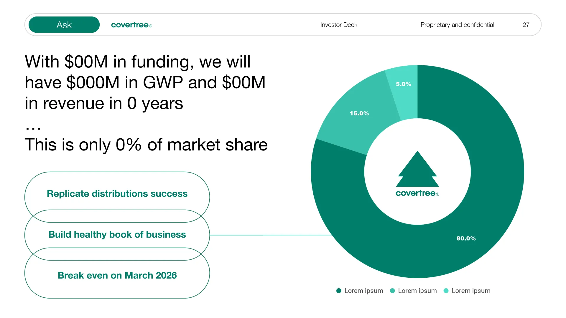 Presentation slide 6