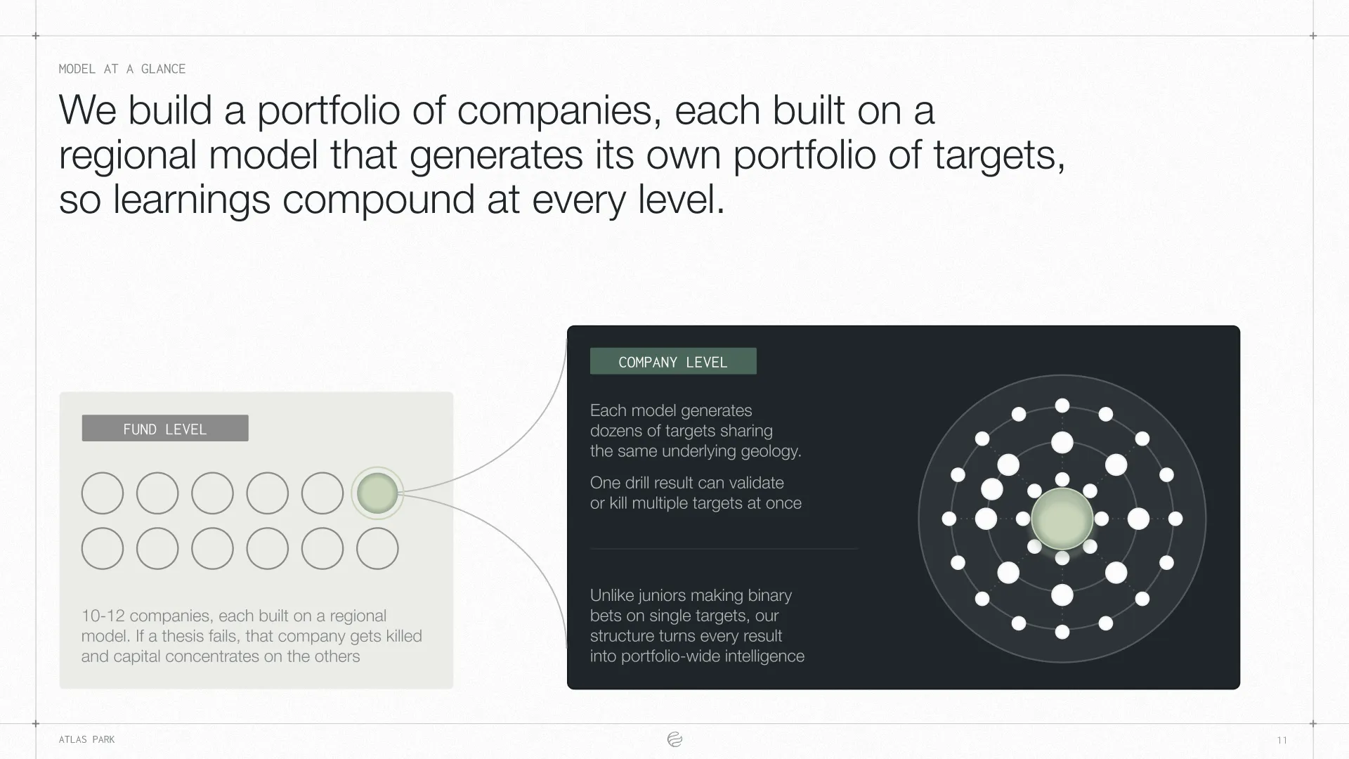 Presentation slide 10